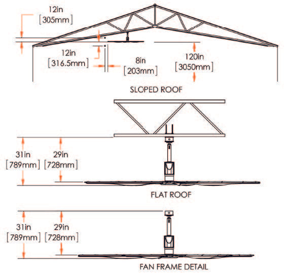 Schwank MonsterFans GD Series HVLS Fan Geared Motor